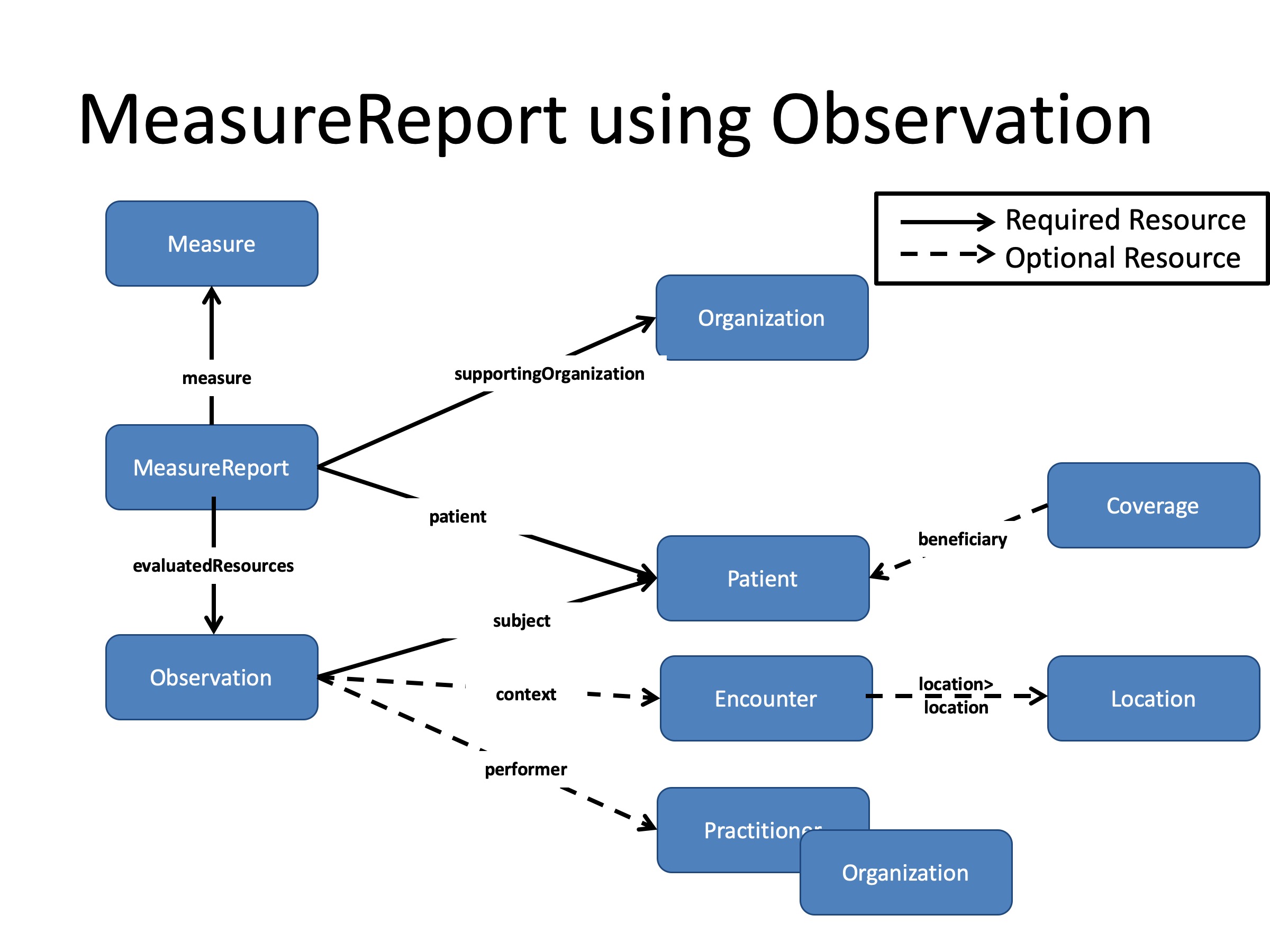 DEQM Resource Diagram - COL1.jpg